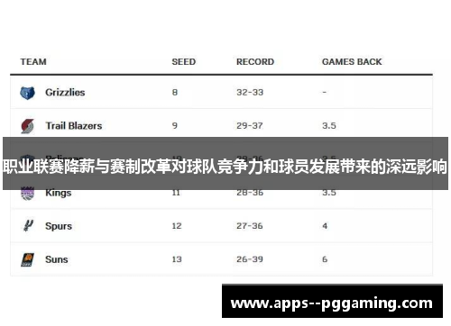 职业联赛降薪与赛制改革对球队竞争力和球员发展带来的深远影响