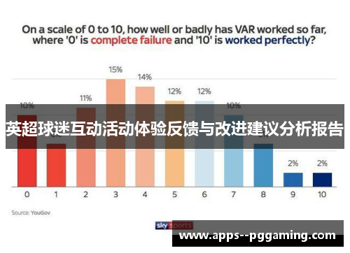 英超球迷互动活动体验反馈与改进建议分析报告