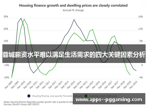 蓉城薪资水平难以满足生活需求的四大关键因素分析