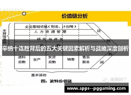 辛纳十连胜背后的五大关键因素解析与战略深度剖析
