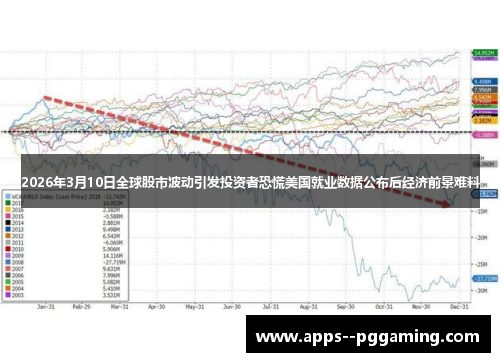 2026年3月10日全球股市波动引发投资者恐慌美国就业数据公布后经济前景难料